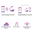 Lovense Lush 2 Rechargeable Bluetooth Vibrator Pink [8]