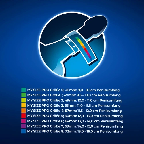 36 pcs. Condoms My Size Pro 60 mm. [3]