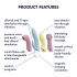 Satisfyer Marvelous Four Deluxe Set of Vibrators and Sucking Clitoral Stimulator [7]